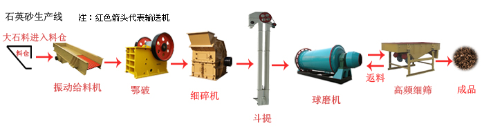 ʯӢɰ���a(ch��n)��