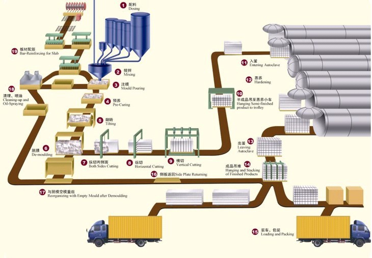 �Ӛ����K���a(ch��n)��ˇ�D