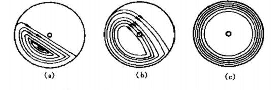 球磨機內研磨過程
