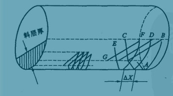 ȼ���ڻ��D(zhu��n)�G���\(y��n)�ӈDʾ