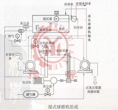 ��ʽ��ĥ�C(j��)�Y(ji��)��(g��u)