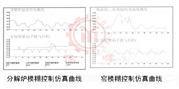模糊控制曲線(xiàn)