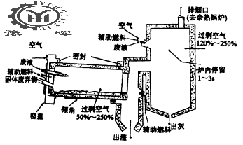 �F(xi��n)�����D�Gϵ�y(t��ng)