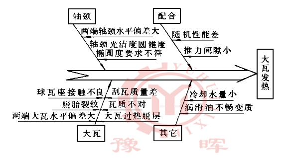 ��ʽ��ĥ�C(j��)���߰l(f��)��ԭ��
