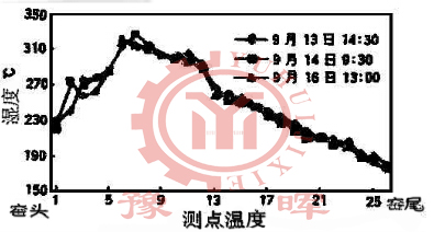 ���D�G����ض�׃��