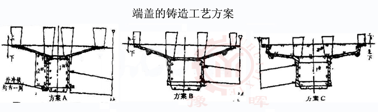 球磨機端蓋工藝方案