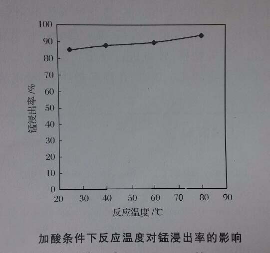 �ضȌ�(du��)�i������Ӱ�