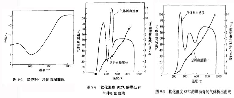 回轉(zhuǎn)窯坯料煅燒
