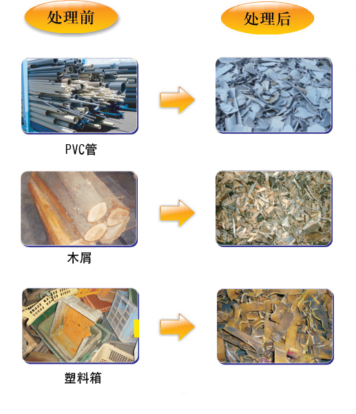 撕碎成品分類(lèi)