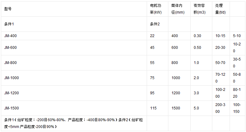 ���g(sh��)����(sh��)